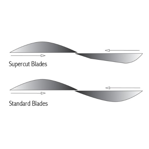 Picture of Mayo Scissors Curved 14.5cm Supercut Hipp
