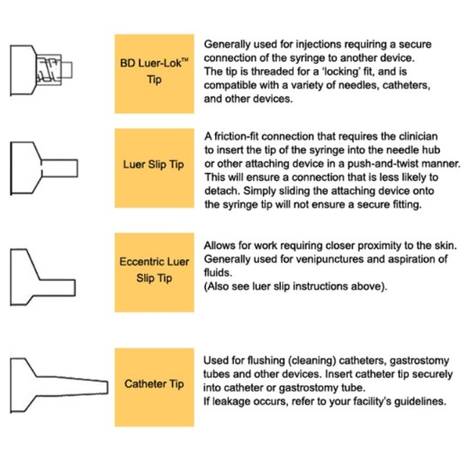 Picture of Syringe 5ml Luer Lock Tip