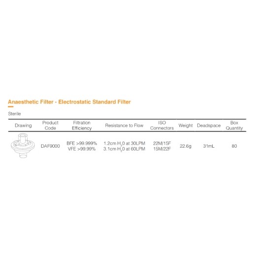 Picture of Anaesthetic Filters Sterile Disposable