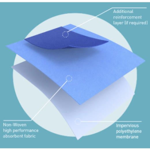 Picture of Protex Drape Blue 60cm X 60cm