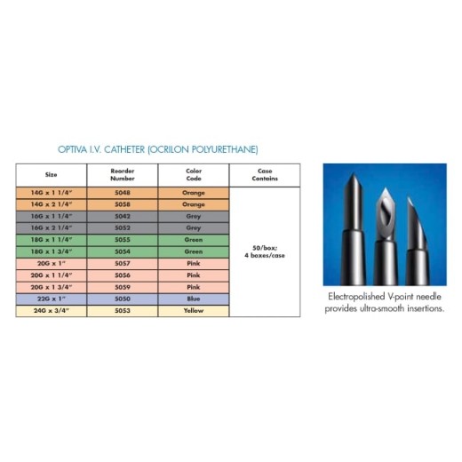 Picture of Optiva IV Catheter 16g X 50mm Grey